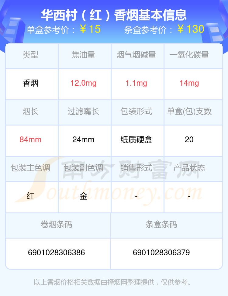 10元-50元左右的华西村香烟2024列表一览