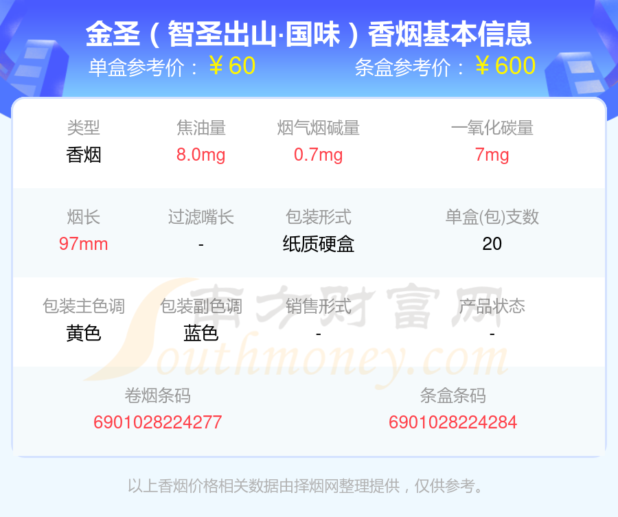 盘点！2024年六十元至九十元的金圣香烟列表