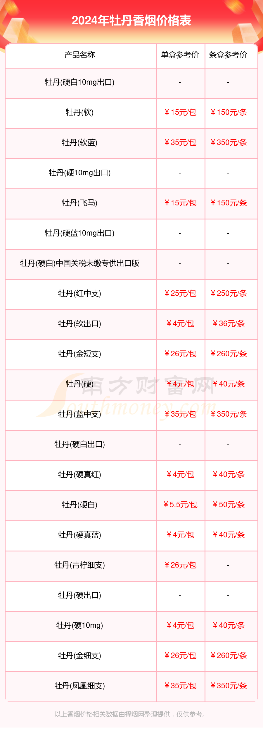 牡丹香烟价格表2024一览（牡丹香烟价格目录）