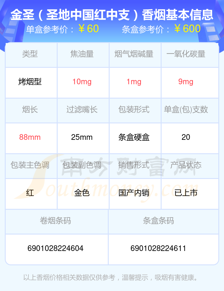 盘点！2024年六十元至九十元的金圣香烟列表