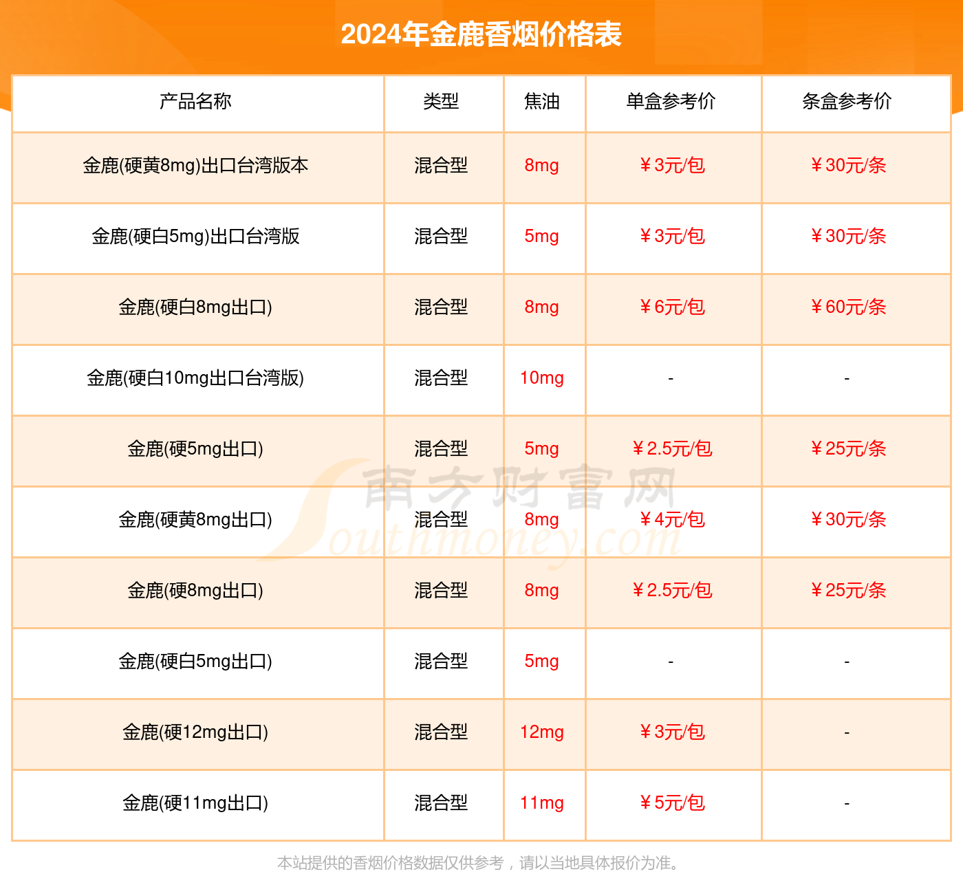 金鹿香烟价格列表2024（金鹿香烟价格查询）