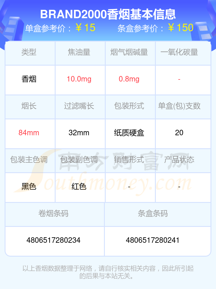 十元到二十元左右的BRAND2000香烟列表一览