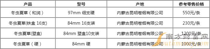 冬虫夏草（中支和润）香烟多少钱一包？