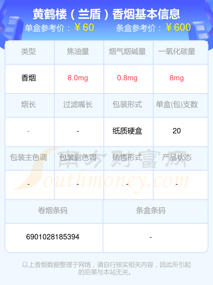 2024黄鹤楼香烟价格表：40-60元左右的烟有哪些