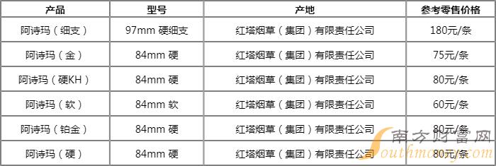 阿诗玛硬KH多少钱一包2024 价目表