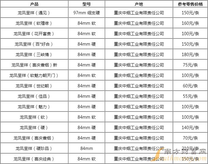 龙凤呈祥（硬道理）烟多少钱一盒？口感如何