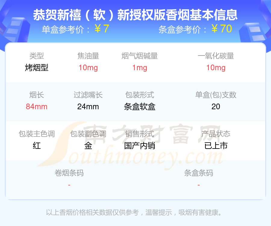 2024恭贺新禧香烟价格表：焦油量8到15mg左右的烟有哪些