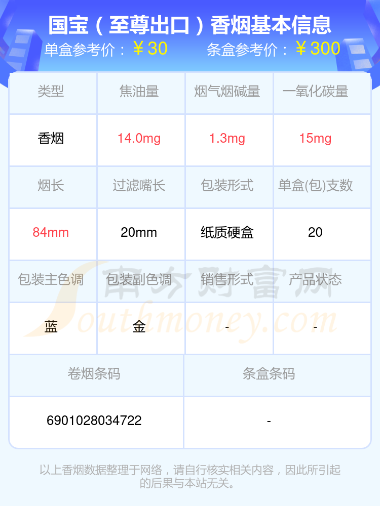 尼古丁量1mg-2mg的国宝香烟一览表