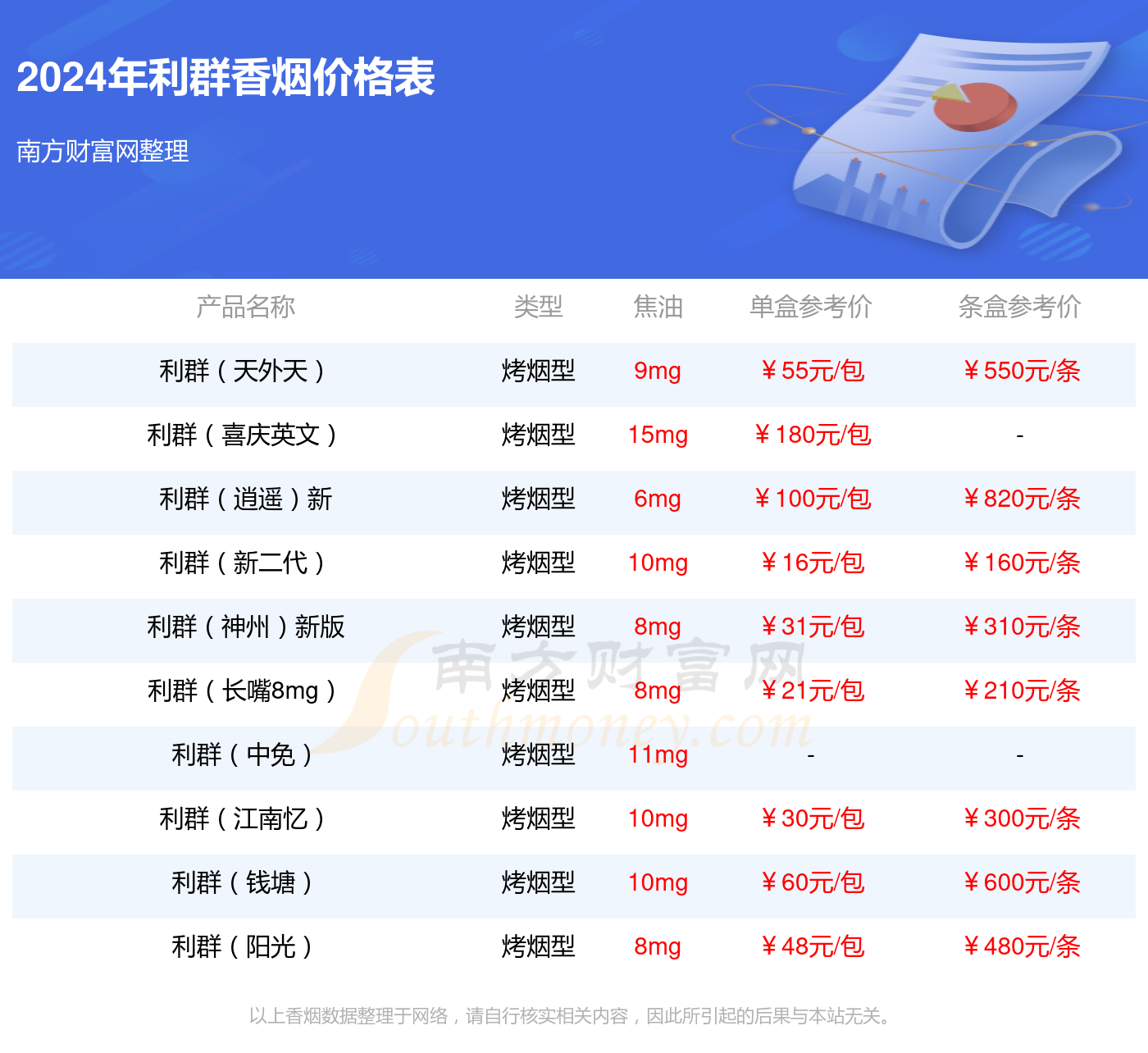 利群软香烟价格2024一览