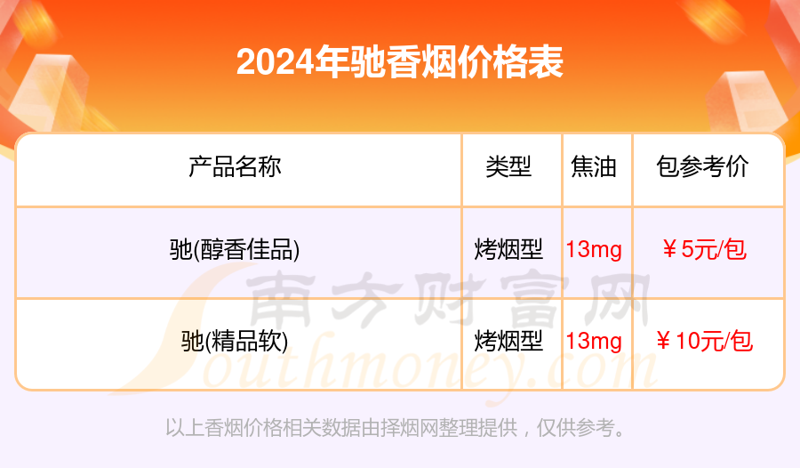 驰香烟价格查询一览2024（驰香烟价格列表）