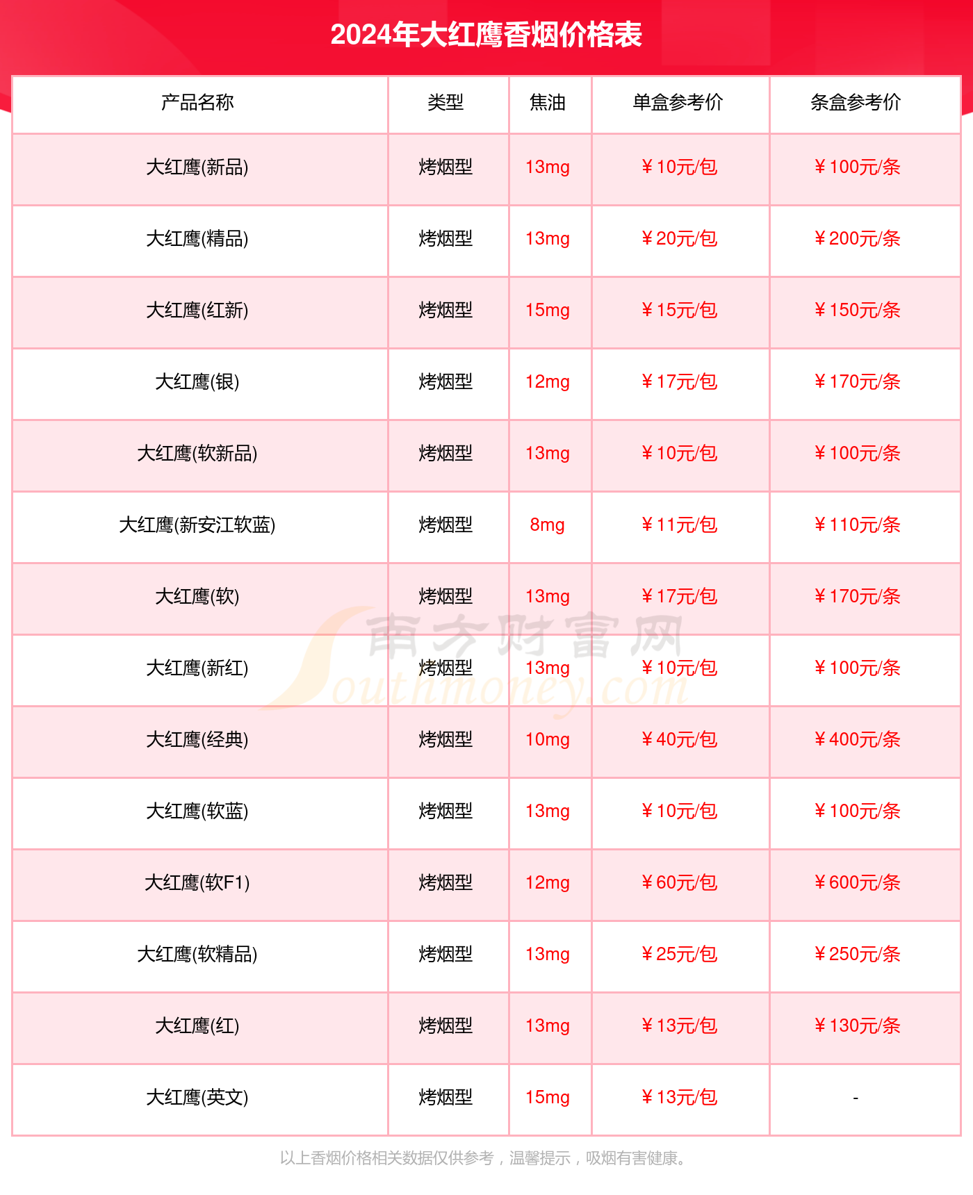 大红鹰香烟价格列表2024（大红鹰香烟价格查询）