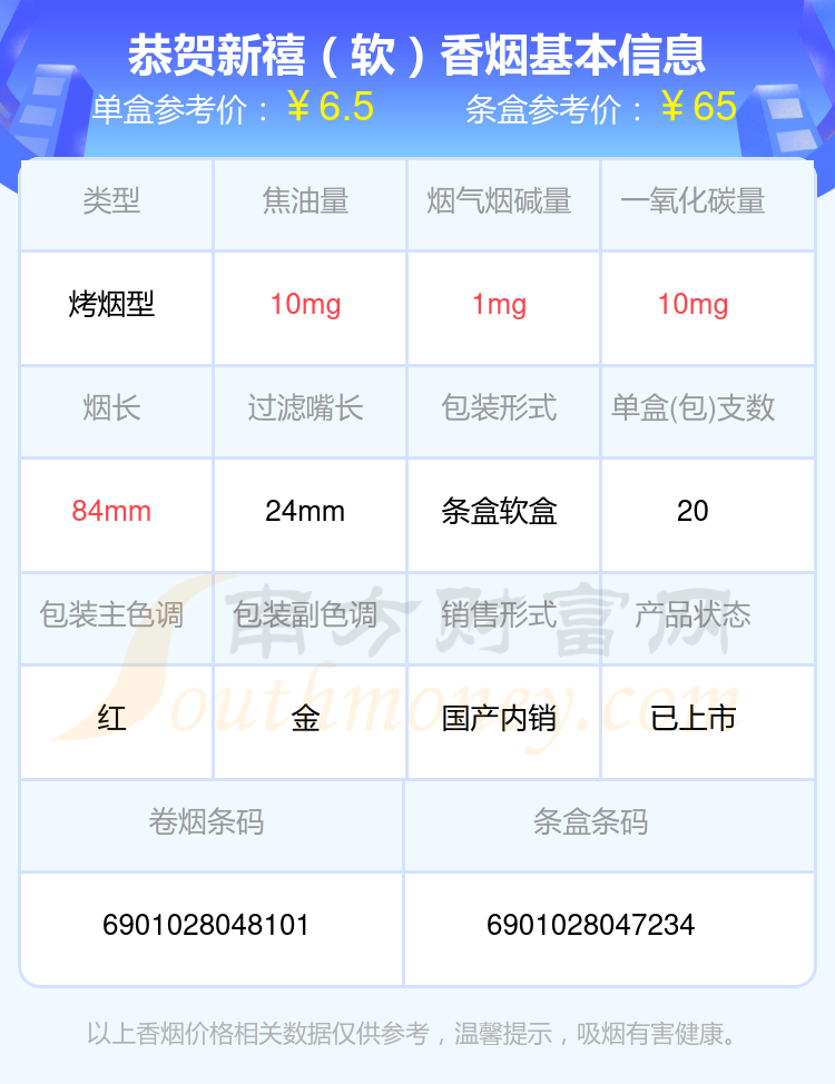 2024恭贺新禧香烟价格表：焦油量8到15mg左右的烟有哪些