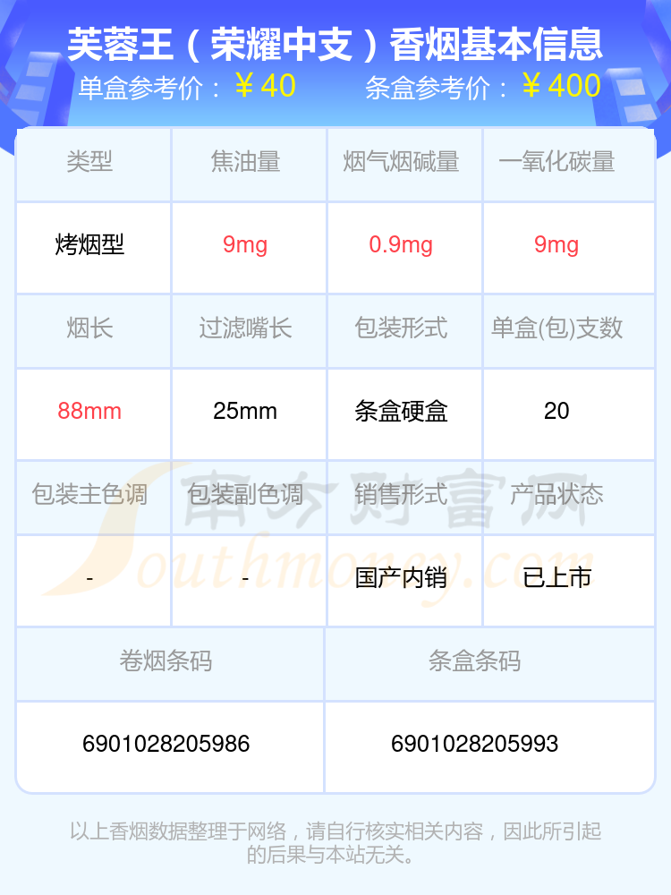 盘点！2024年焦油量8-15mg的芙蓉王香烟列表