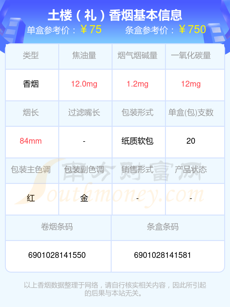 2024土楼香烟40元~80元的烟列表一览