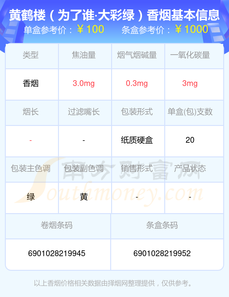 黄鹤楼香烟尼古丁0.5mg以下的烟都有哪些（2024年）