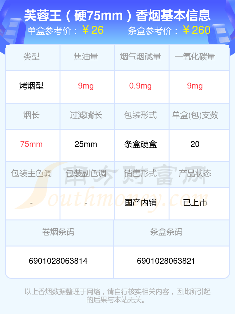 盘点！2024年焦油量8-15mg的芙蓉王香烟列表