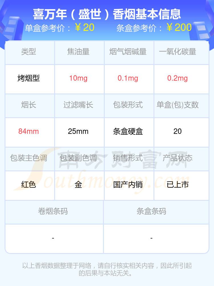 20元-30元的喜万年香烟2024列表一览