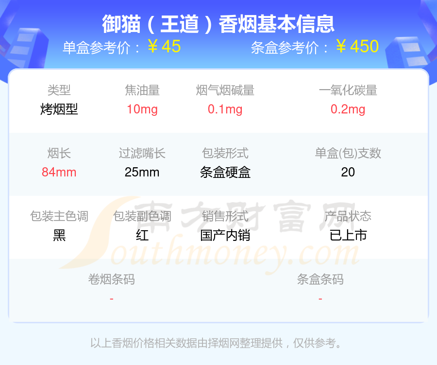 御猫香烟尼古丁量低于1mg的烟列表一览