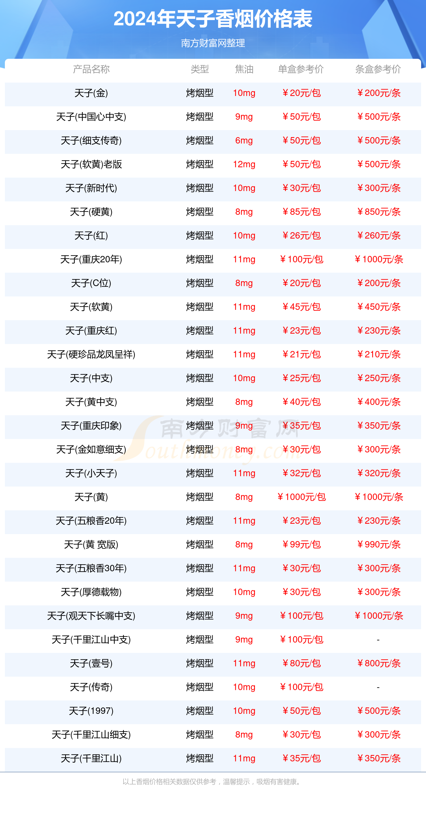 天子香烟价格表查询_2024天子烟价格一览表