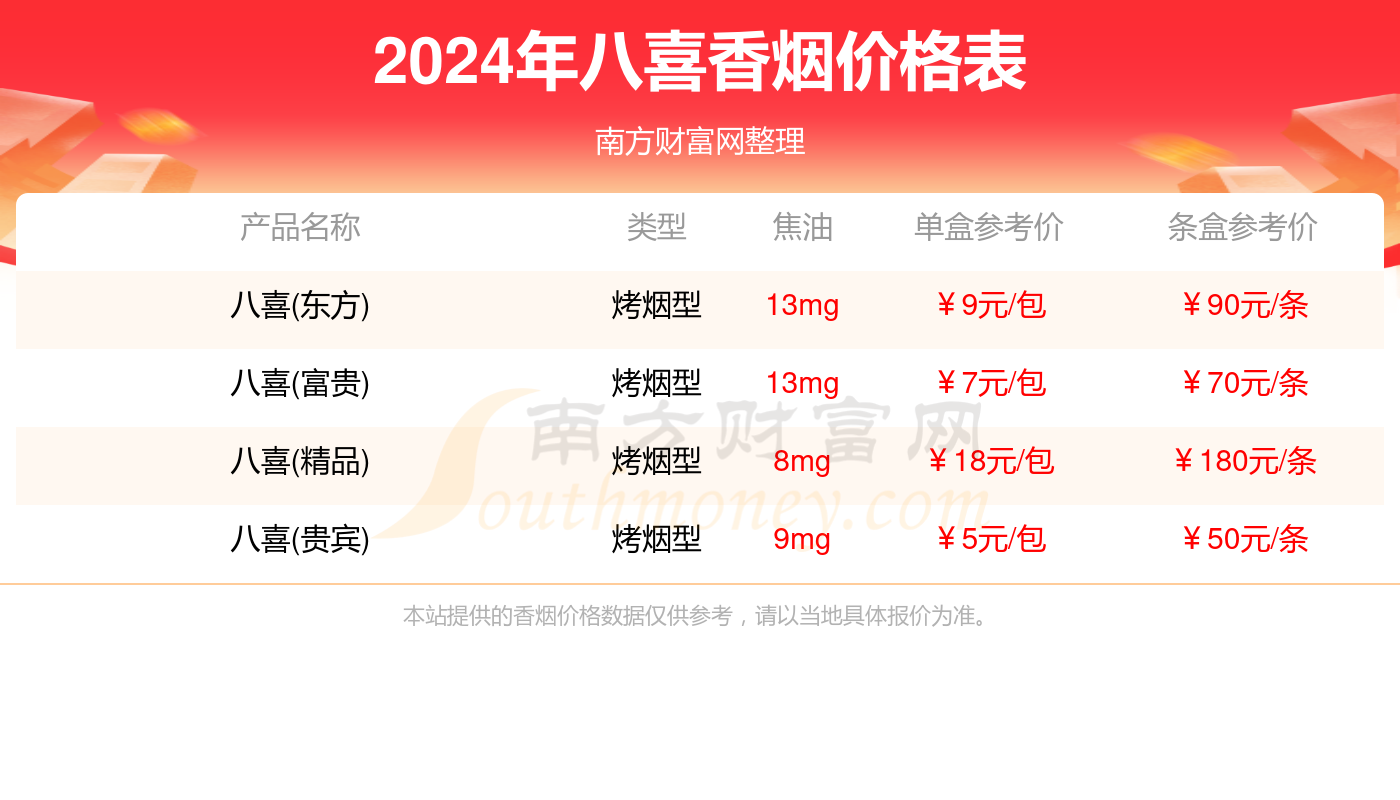 2024八喜香烟价格多少钱一条_八喜全部香烟价格一览表