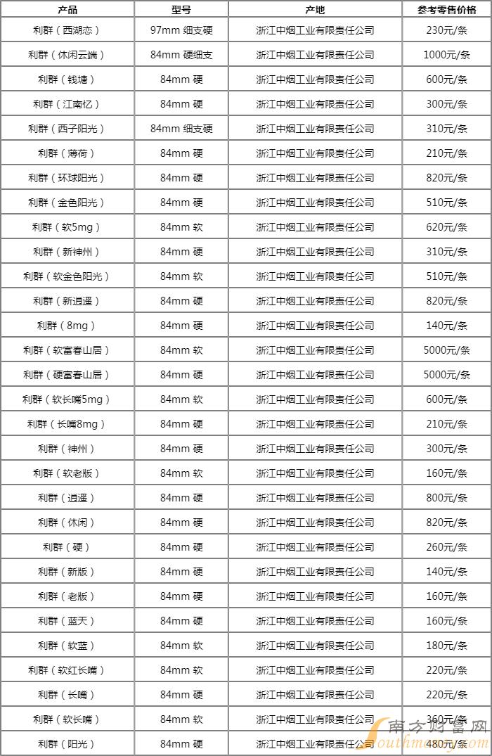 利群（阳光尊细支）香烟价格参数一览