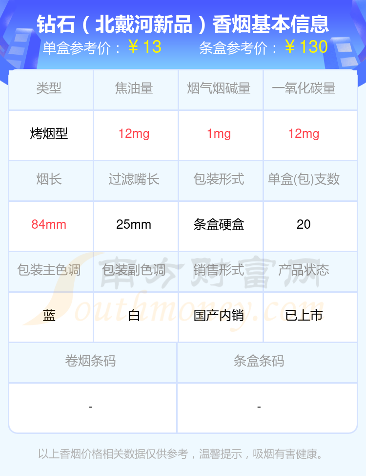 10元~40元左右的北戴河香烟都有哪些（2024年）