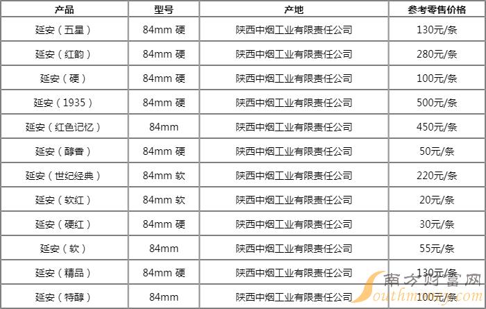 2024延安软红香烟价格及口感