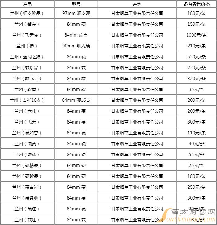 最新兰州六味香烟参数一览