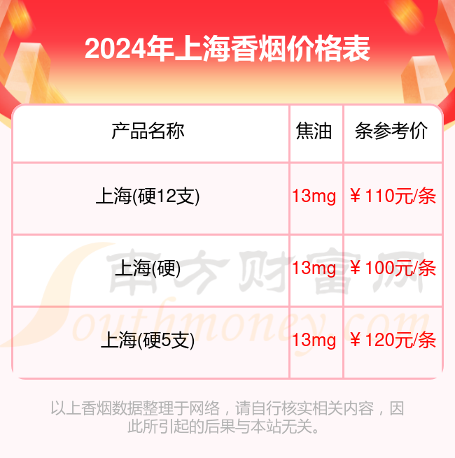 上海香烟价格一包多少钱_2024上海香烟价格表