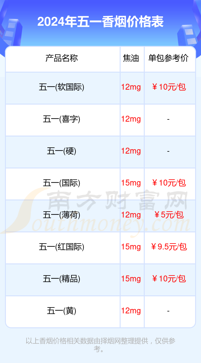 五一香烟价格表2024汇总一览（多少钱一条）