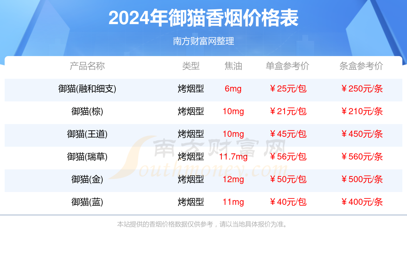 御猫香烟价格表大全2024（御猫香烟价格表）