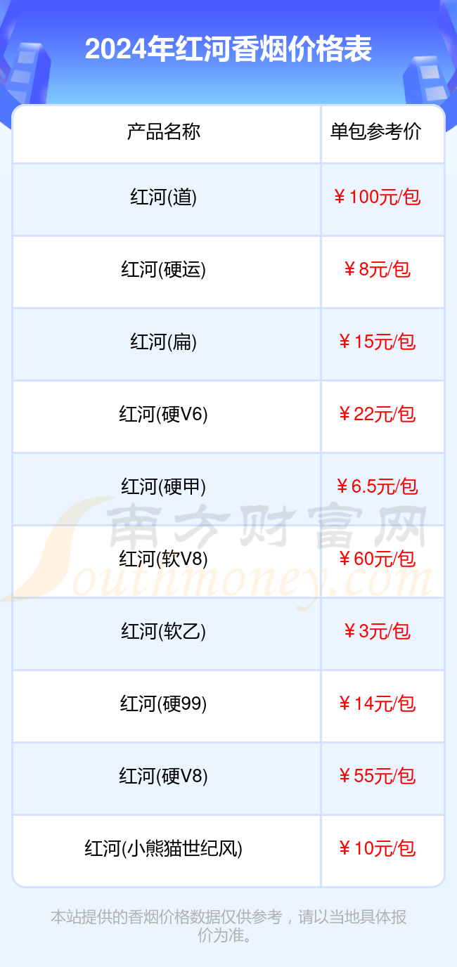 红河香烟一盒多少钱_2024红河烟价格表