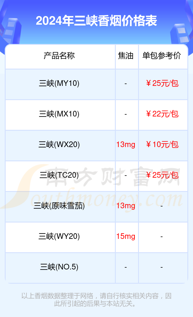 2024年三峡香烟价格表大全一览（完整版）