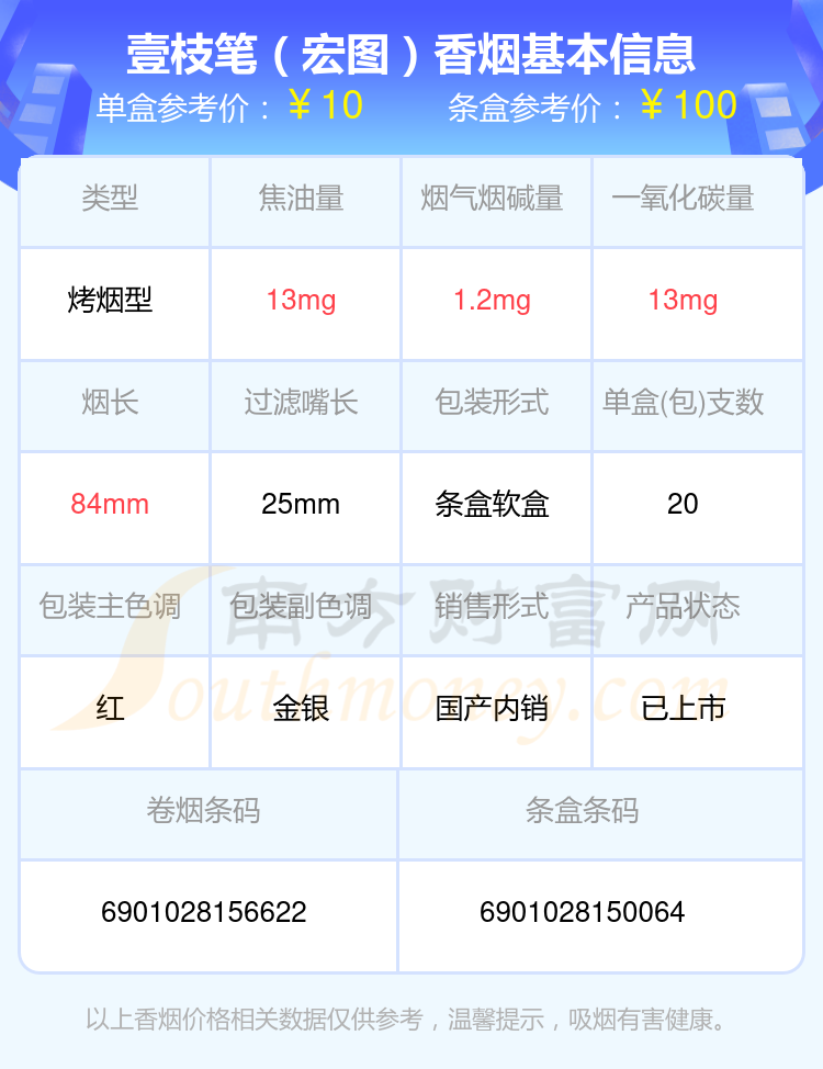 2024年尼古丁低于4mg的壹枝笔香烟有哪些？