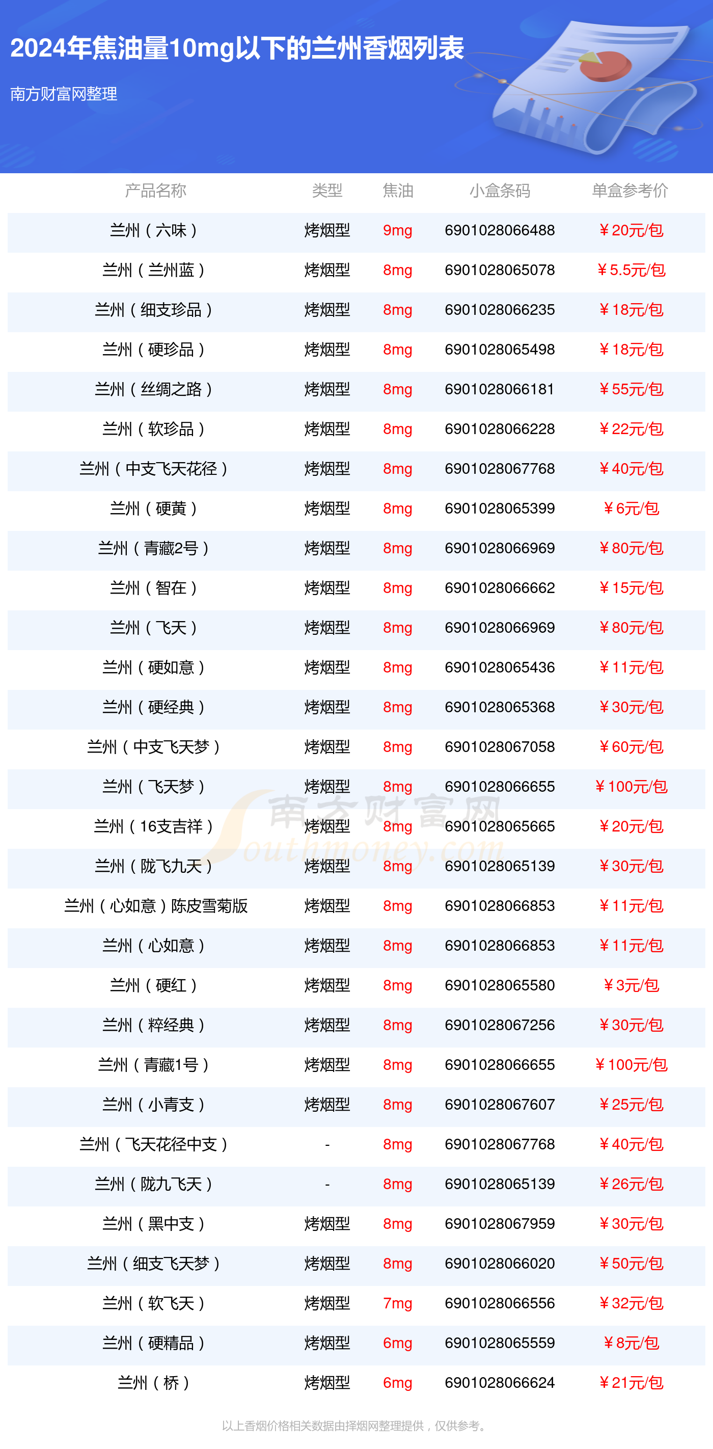 细黑兰州香烟价格表图图片