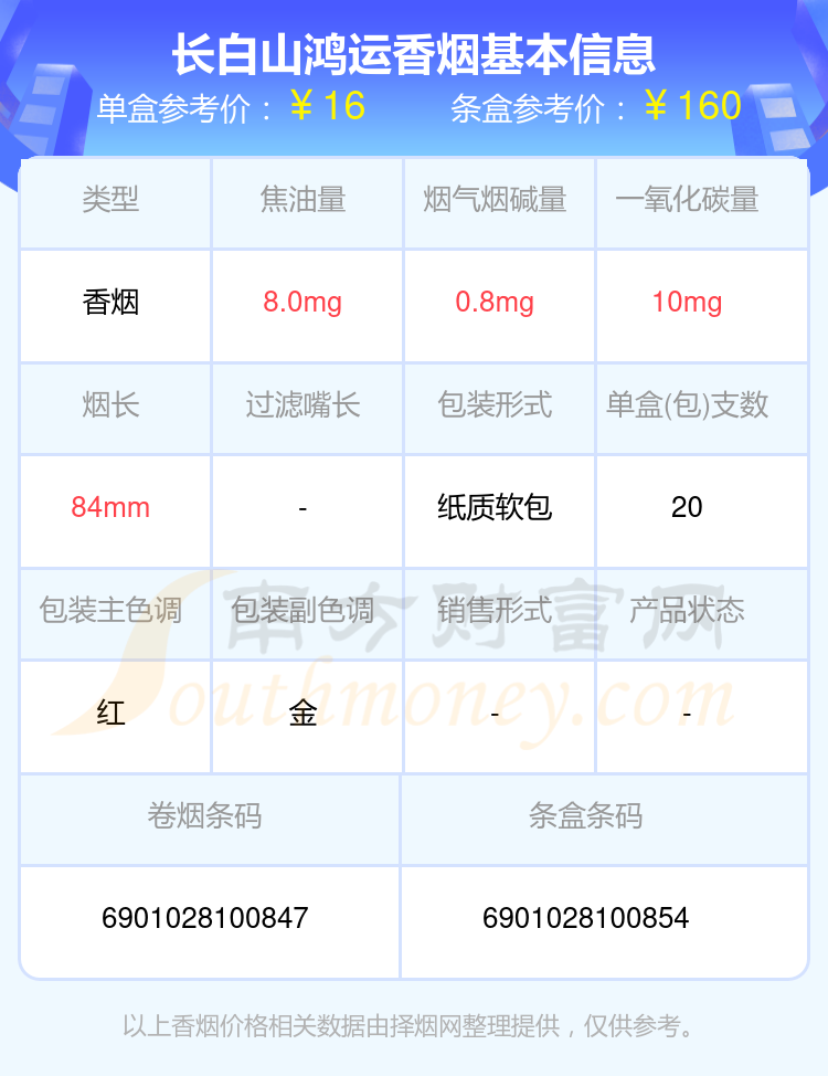 长白山鸿运多少钱一条2024（长白山香烟价格表）