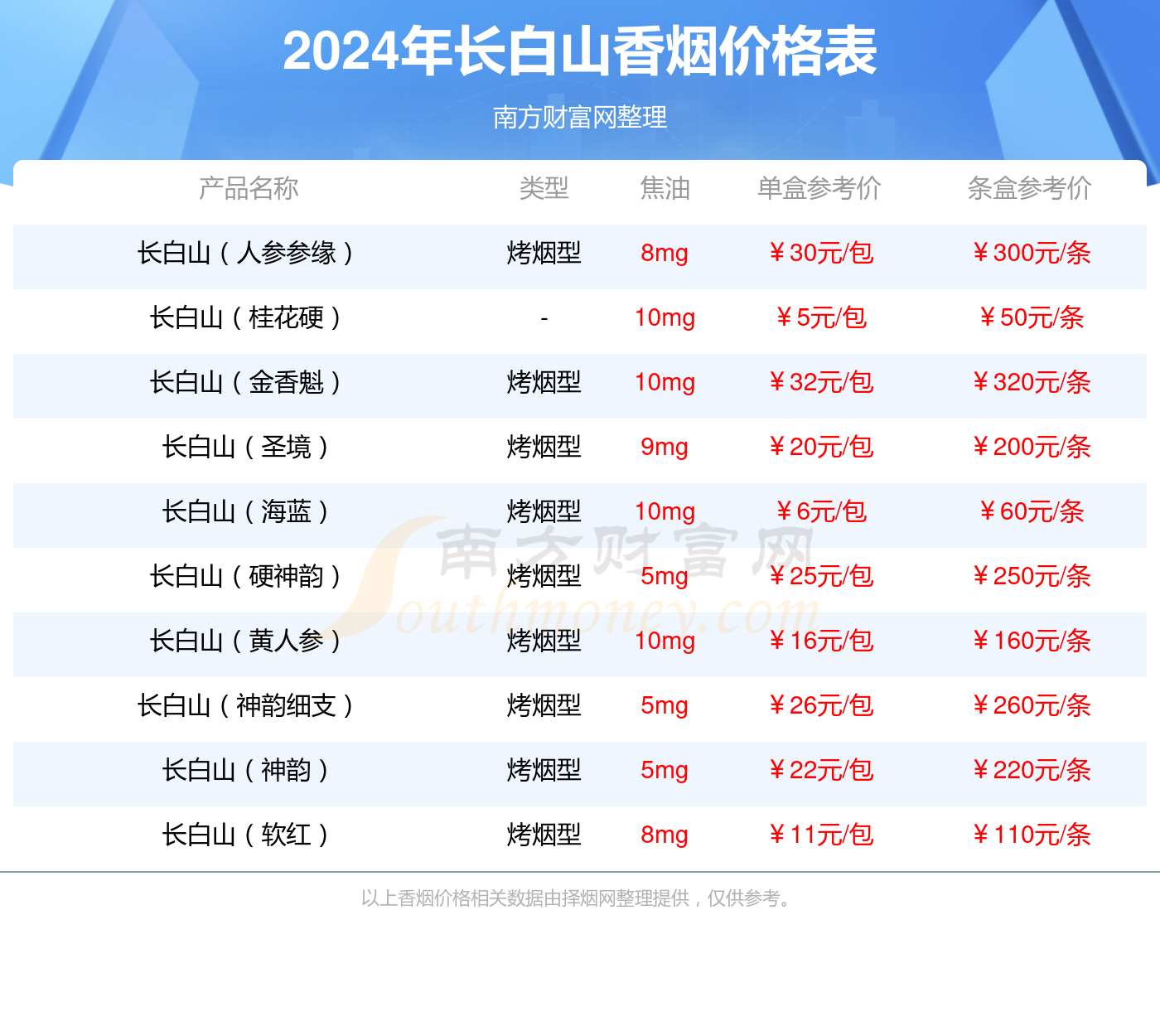 长白山鸿运多少钱一条2024（长白山香烟价格表）