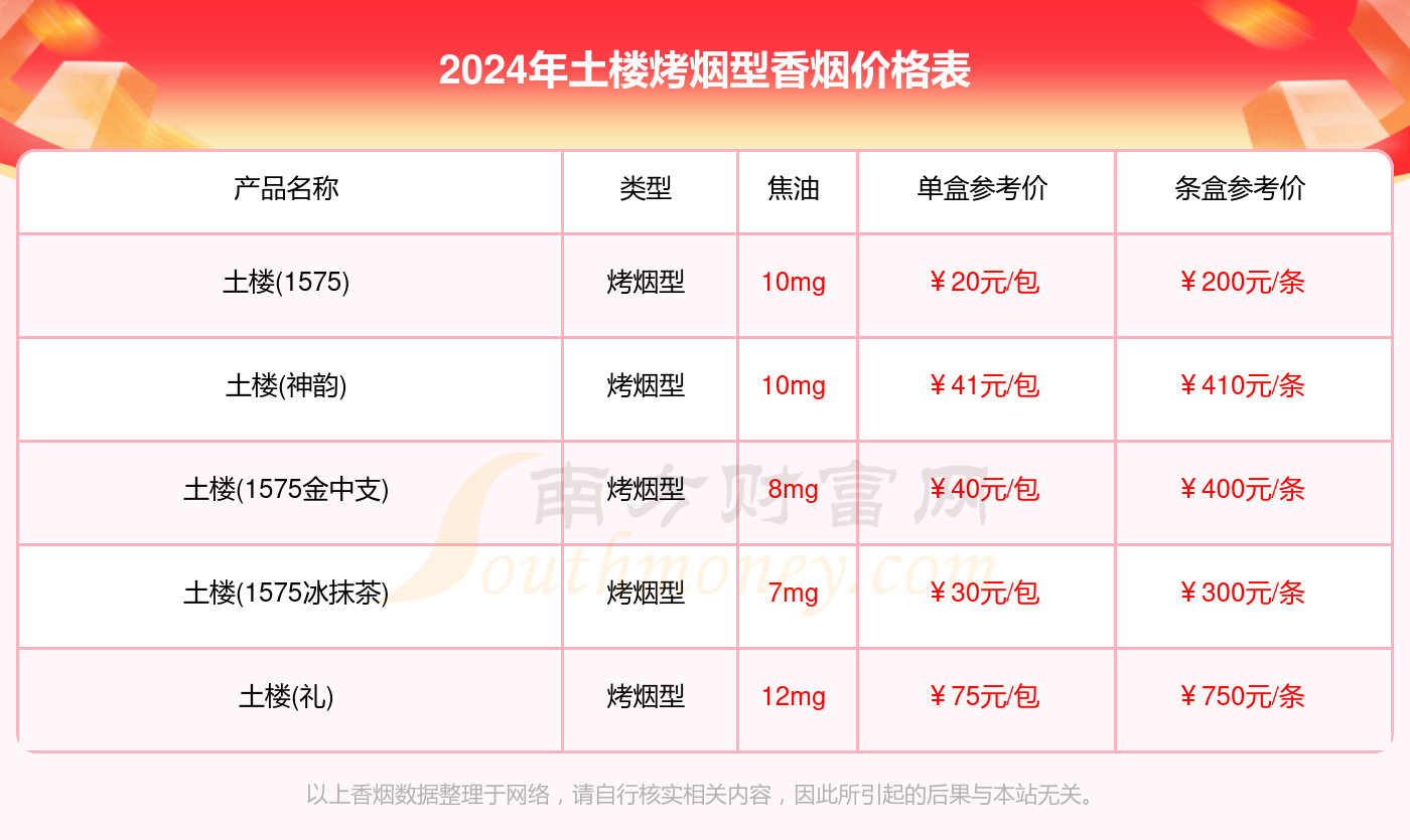 2024年土楼烤烟型香烟价格大全一览表（完整版）