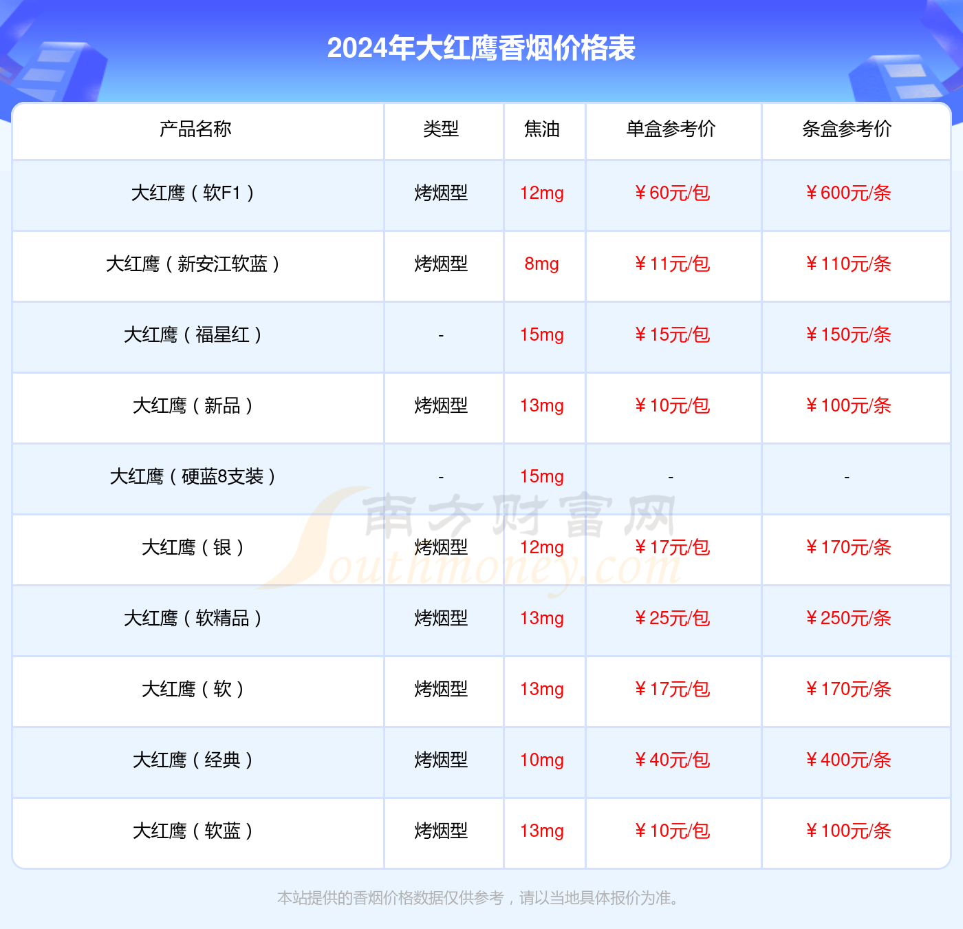 50版香烟多少一条2024价格一览