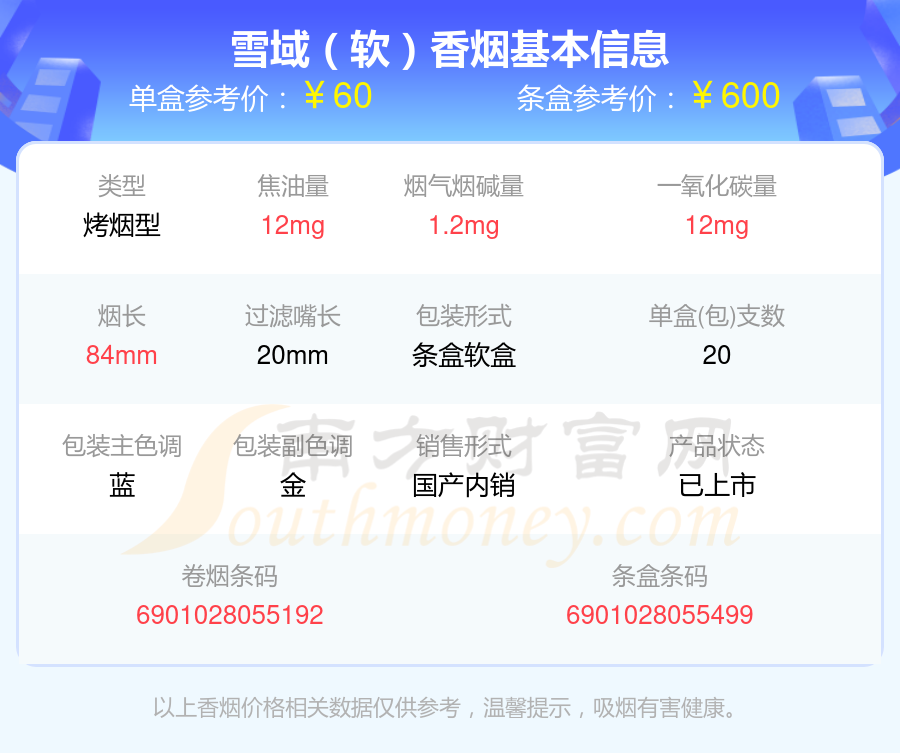 2024雪域香烟尼古丁量低于4mg的烟查询一览