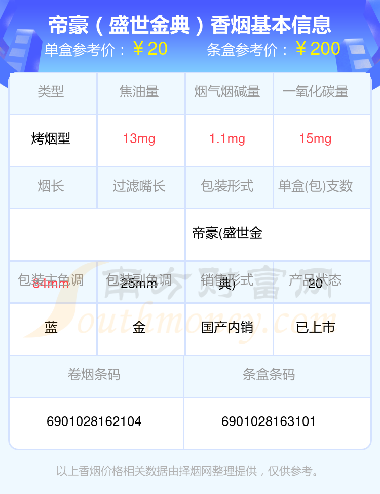 2024帝豪香烟尼古丁量1.5mg以下的烟盘点