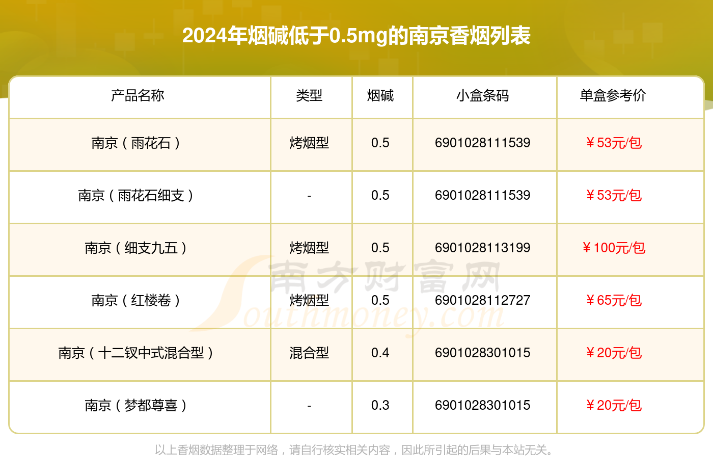 5mg的南京香烟列表