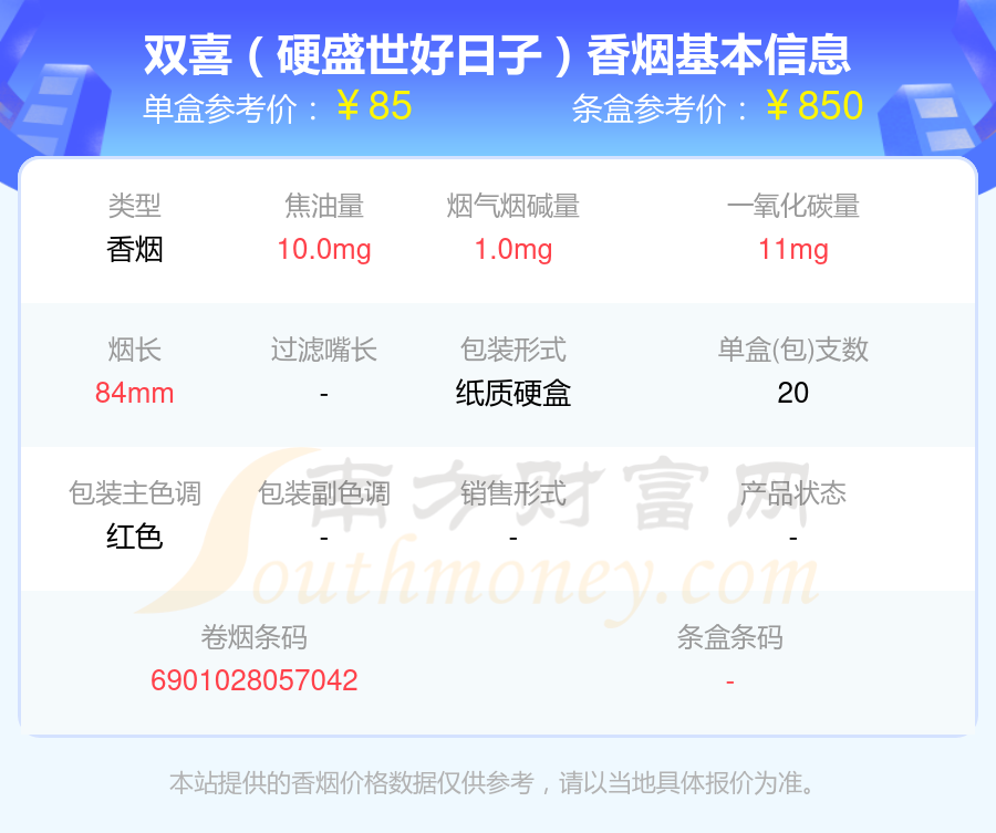 七十元至八十元左右的双喜香烟2024列表一览