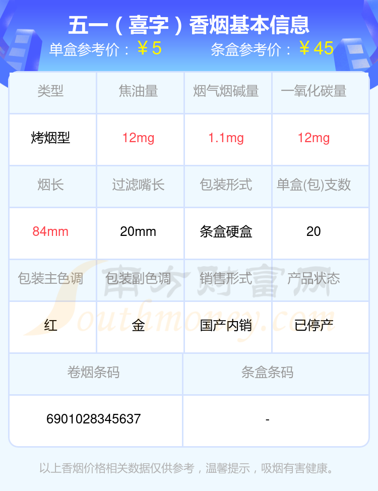 2024五一香烟价格表：尼古丁量低于4mg的烟盘点