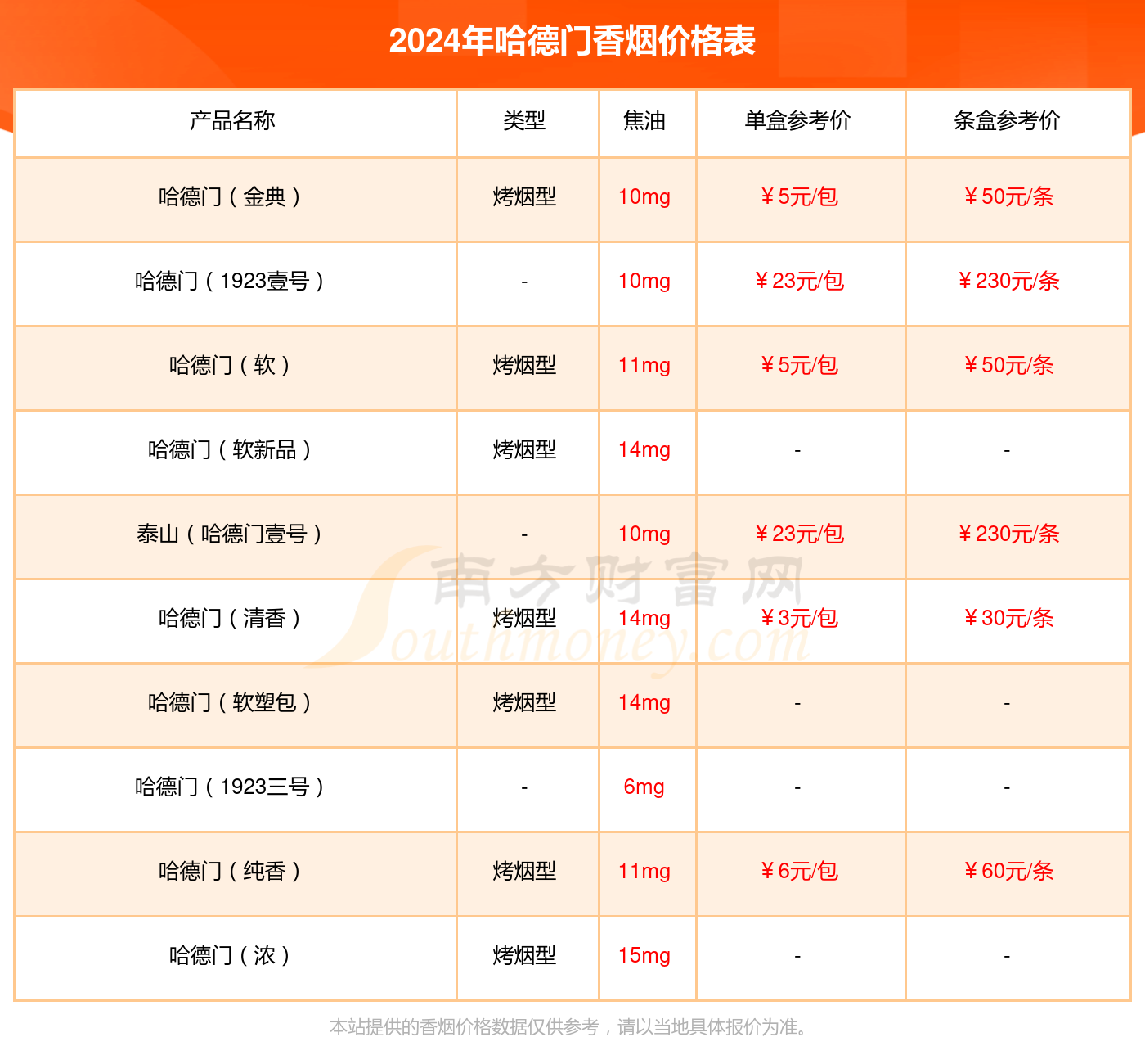 2024年哈德门王府香烟价格多少钱一条？