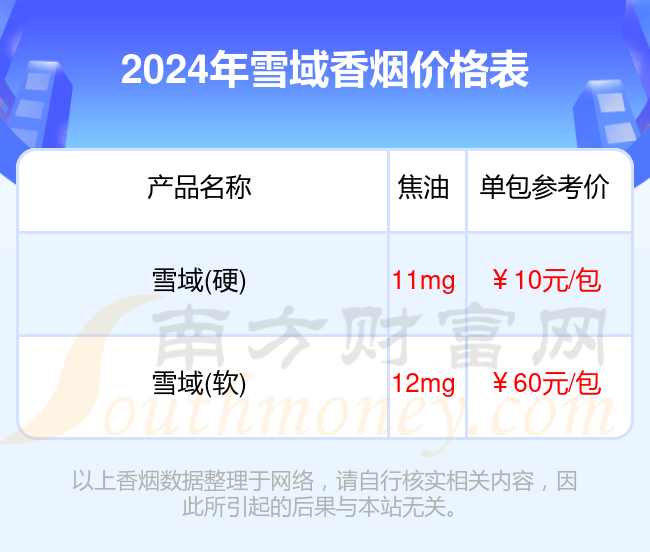 雪域香烟多少一条_2024所有雪域香烟价格一览表