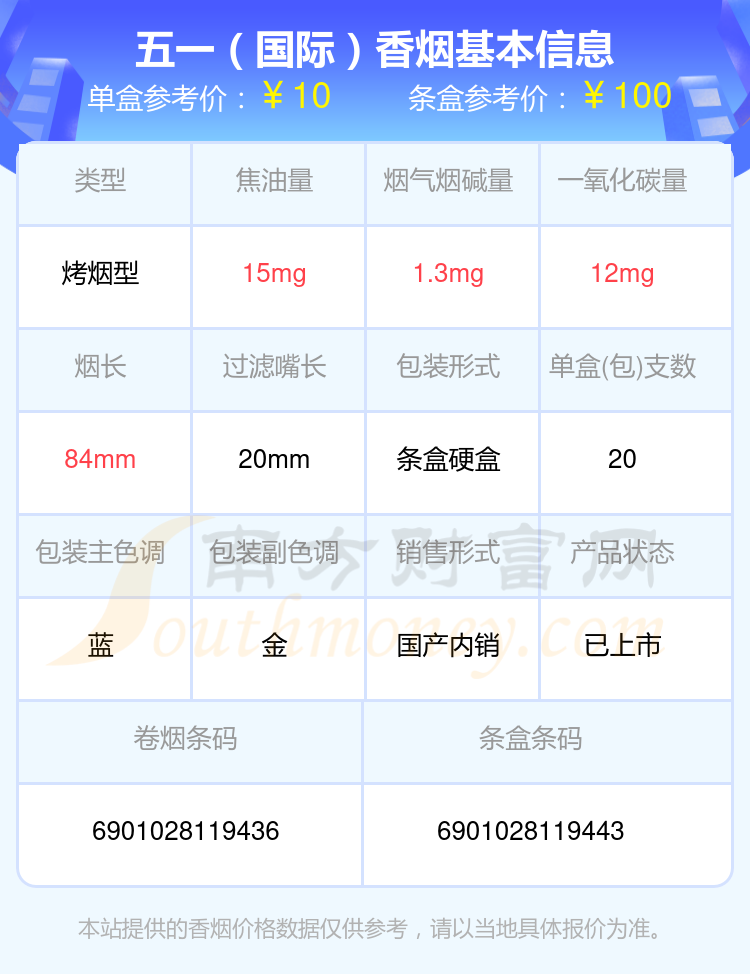 2024五一香烟价格表：尼古丁量低于4mg的烟盘点