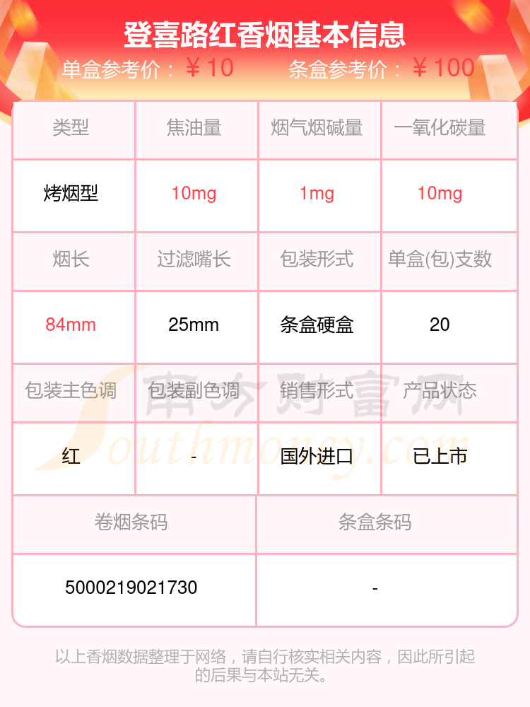 登喜路红香烟价格2024一览