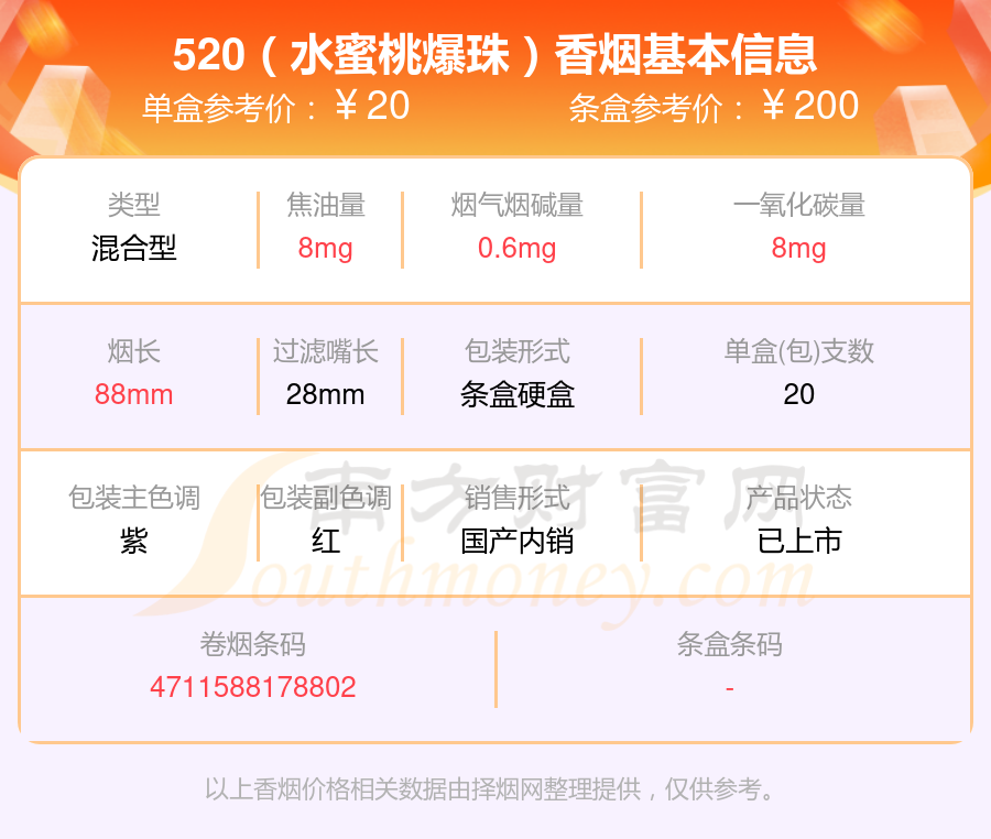 2024520香烟25元左右的烟一览表