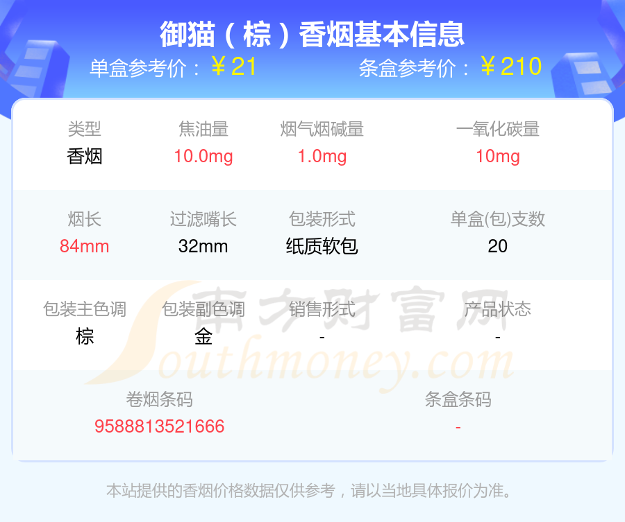 2024年焦油量10mg以下的御猫香烟有哪些？